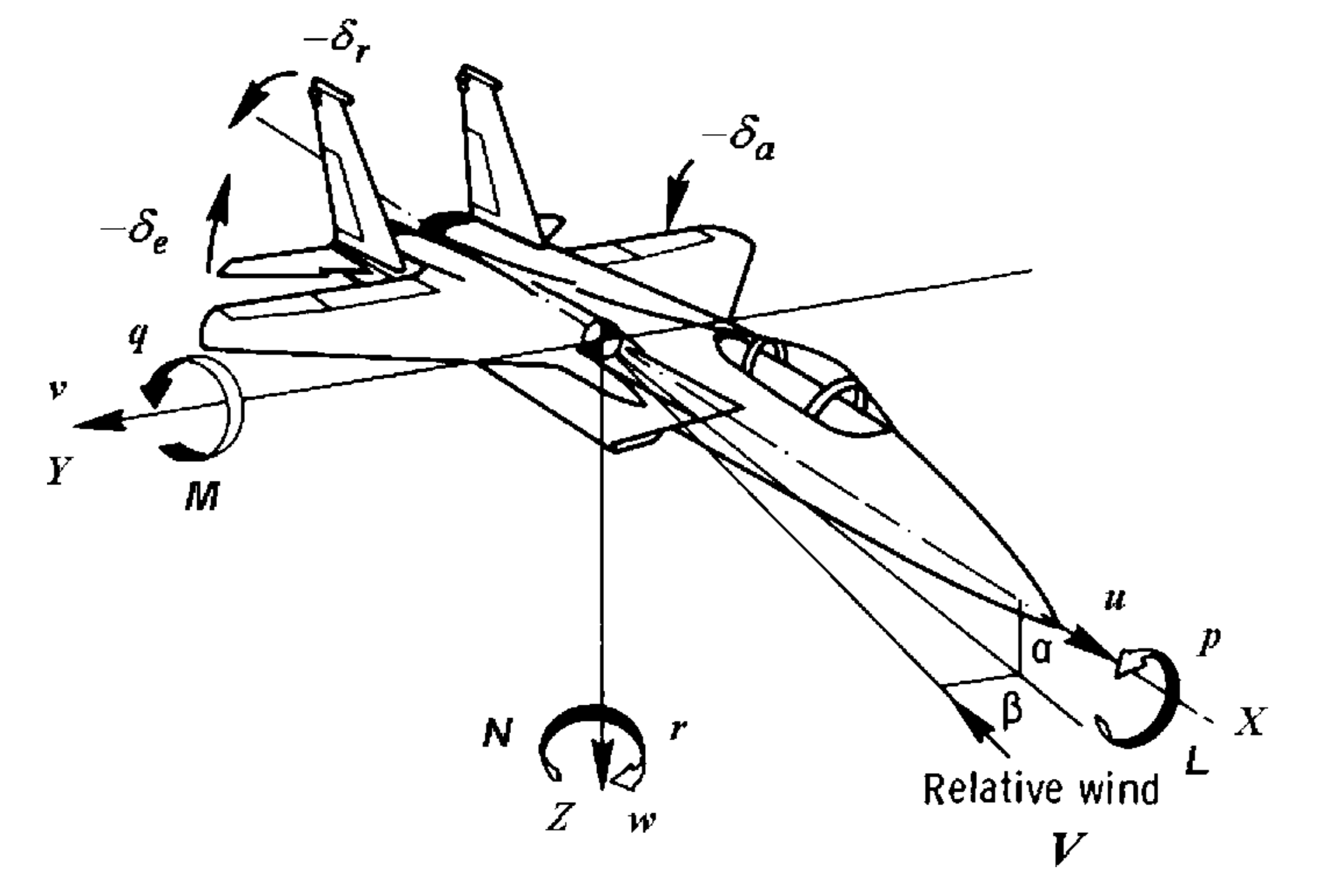 Equations of Motion and State-Space Realizations for Aircraft and Rotorcraft